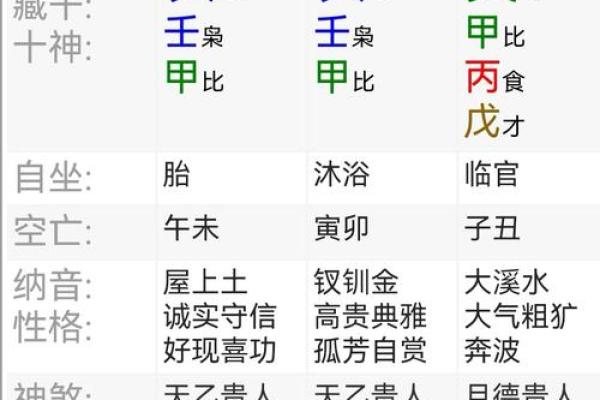 命格八字过旺什么意思
