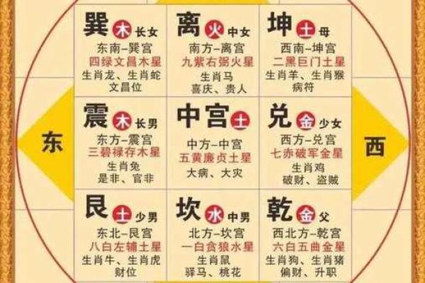 紫薇斗数排盘化易网