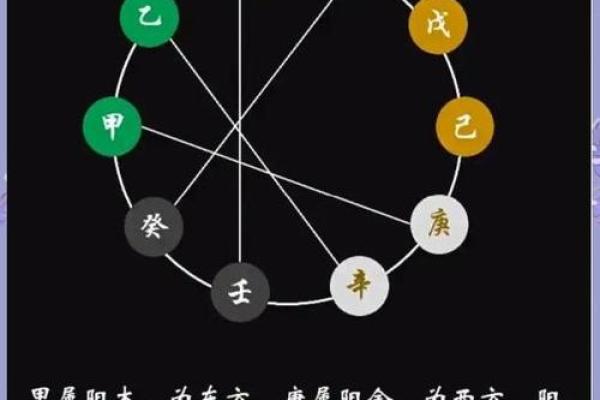 八字相冲化解
