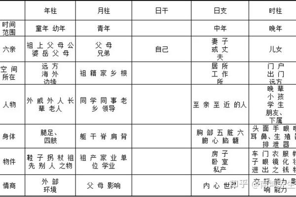 八字四柱怎么取象