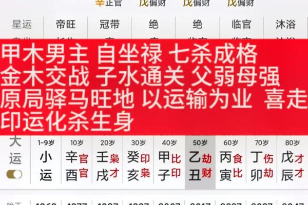 八字四柱怎么取象