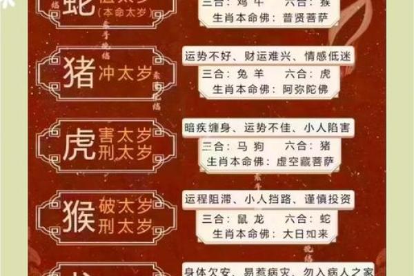 农历1970年出生本命年吉凶方位