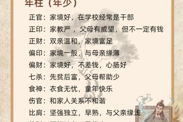 当我学会了看四柱八字怎么办