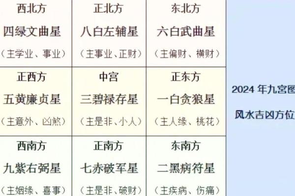 不同方位有着不同的运势