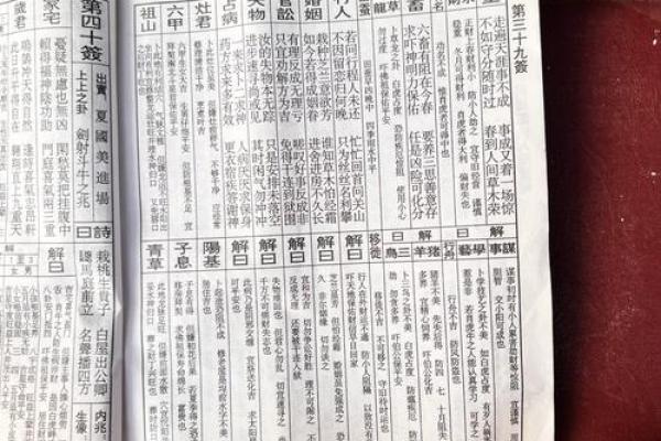 太上灵君48签签文