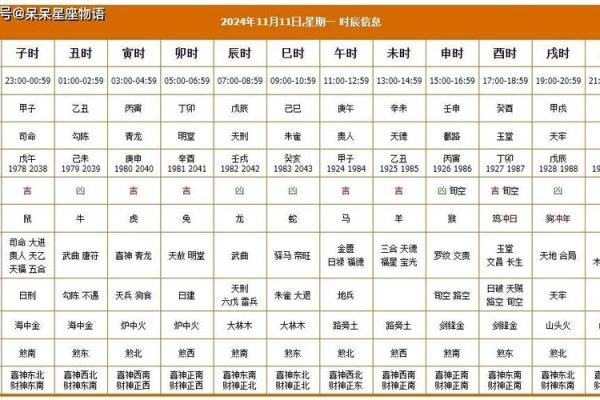 结婚吉日查询2024年11月结婚吉日一览