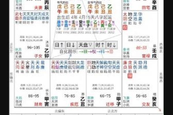 紫薇斗数看嫁豪门