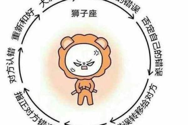 十二星座被罚站的表现