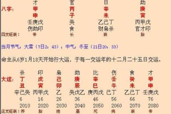 姓名生日八字配对查询 姓名生辰八字算命婚姻配对？
