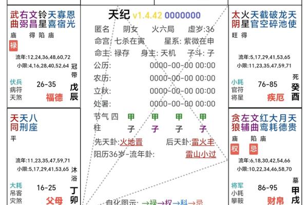 紫薇斗数的大迁