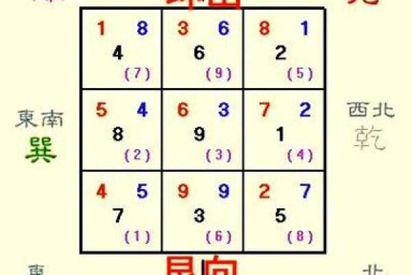 房屋吉凶方位测试