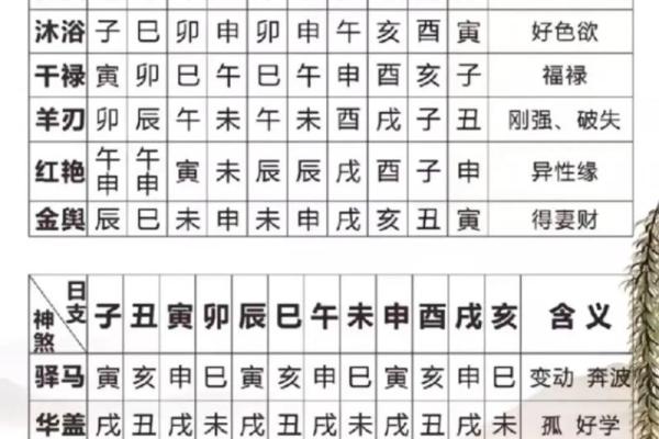 酉戌害八字