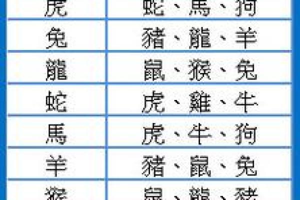 生肖男女配对大全，花果学说详解