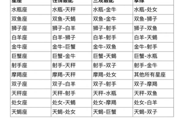 双鱼女和狮子男配对指数
