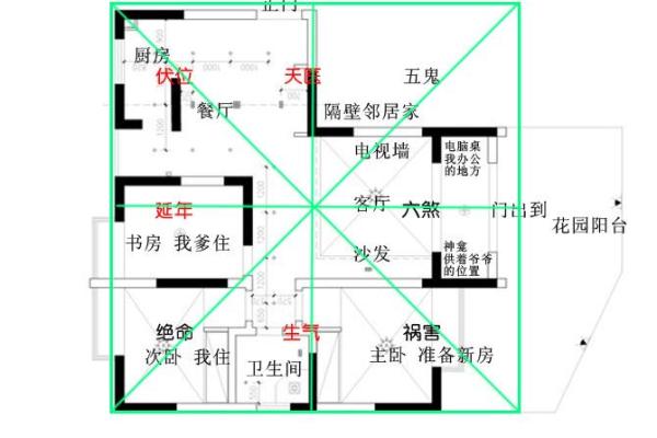 农村艮宅房子之风水