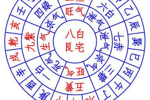 农村艮宅房子之风水