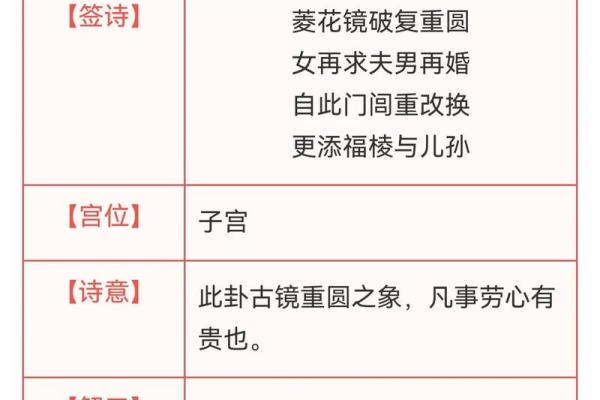 观音灵签78天气万年历