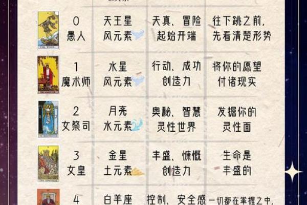 塔罗牌寻物，塔罗牌寻物元素代表方位是什么？