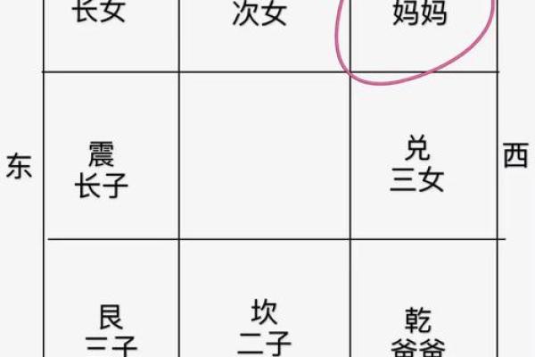 家居风水摆设如何化解女命伤官见官
