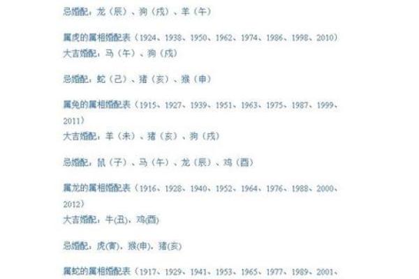 女鼠男虎生肖配对姻缘 属鼠女与属虎男婚姻配对详解