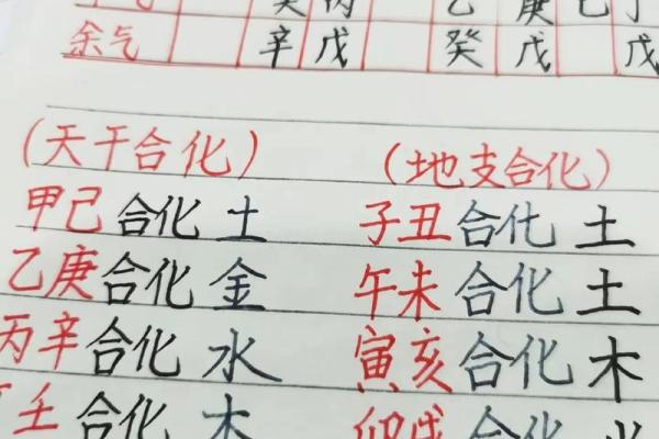 八字天干相合