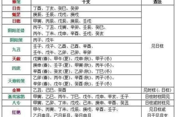 紫薇斗数神煞