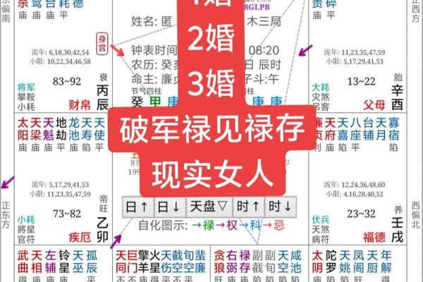紫薇斗数感情