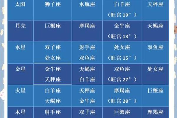 星座48区分类,星座72星区详解