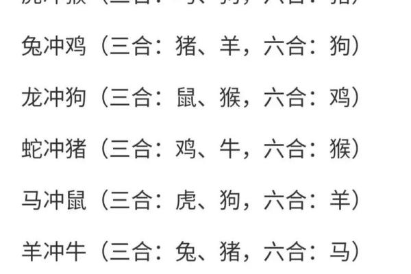 女猴男鸡生肖配对姻缘