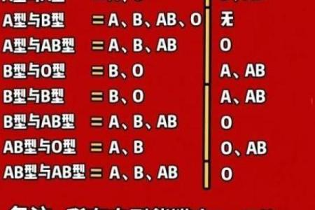 最容易出学霸的血型有哪些呢