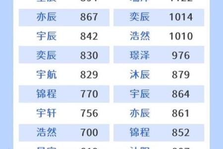 凌晨4点出生的属羊男孩取什么名，适合什么字姓名