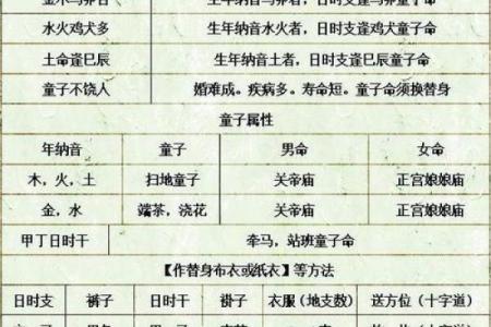 阴童子怎么化解  为什么算命那么多童子