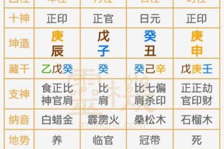 十月生女孩起什么名字好,八字看下半年运势