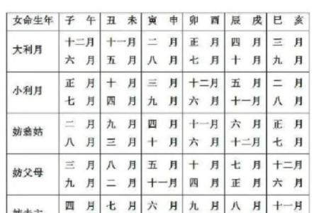 结婚吉日查询2024年11月结婚吉日一览