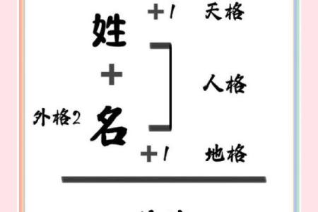 姓名配对怎么做标记符的 姓名如何匹配？