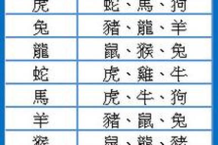 生肖男女配对大全，花果学说详解