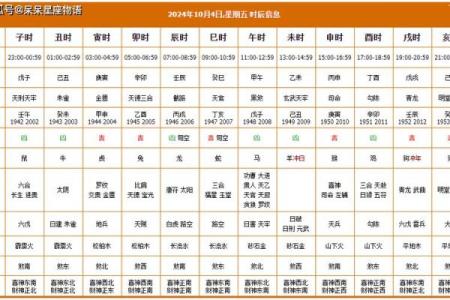 卜易居老黄历吉日查询