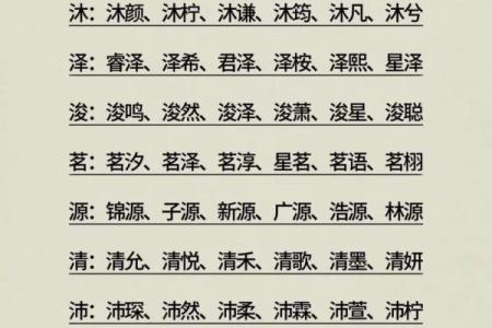 宝宝名字重复测试