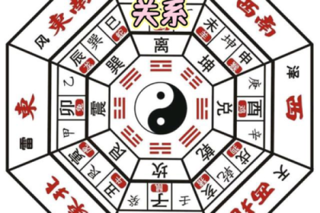 寻物卦怎么看方位吉凶图