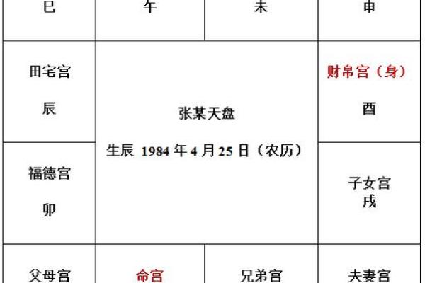 紫薇斗数限命