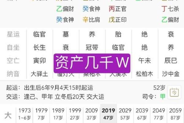 八字中财运与命运相同