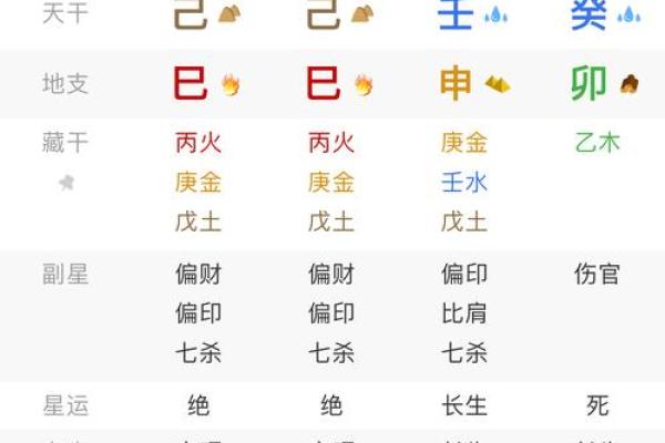 八字中的包局什么意思