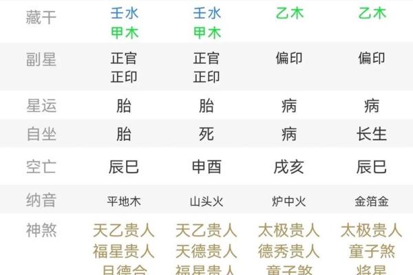 八字中的包局什么意思