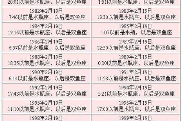 农历1月27日是什么星座 10月27日是什么星座