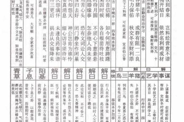 月老灵签签文详解第三十四签：何必改作