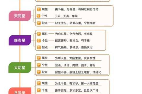 紫微斗数诸星落诸宫之:太阳星兄弟宫详解 紫微斗数诸星落诸宫之:太阳星兄弟宫详解