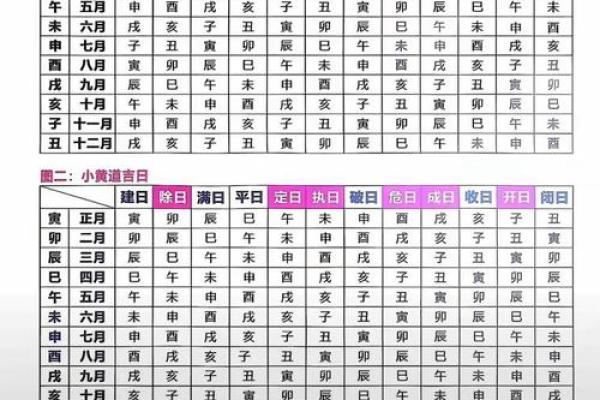 2015羊年下葬吉日怎么择日