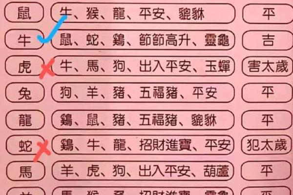 2015羊年下葬吉日怎么择日