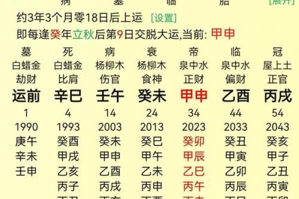 八字批解