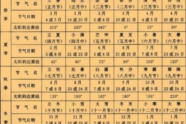 【节气八字】如何看待人的命运？